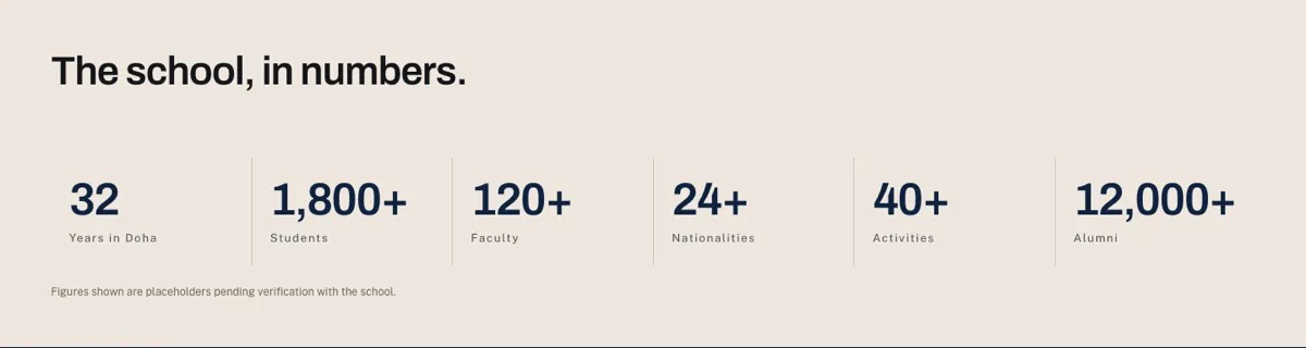 BPS in numbers