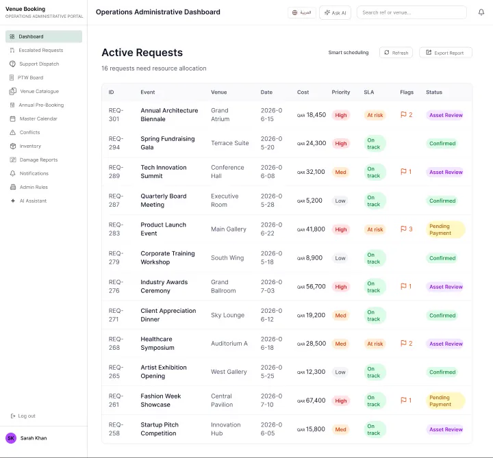 QF asset team dashboard