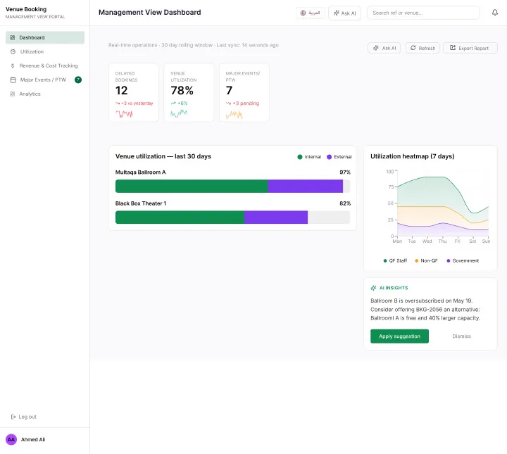 QF executive dashboard
